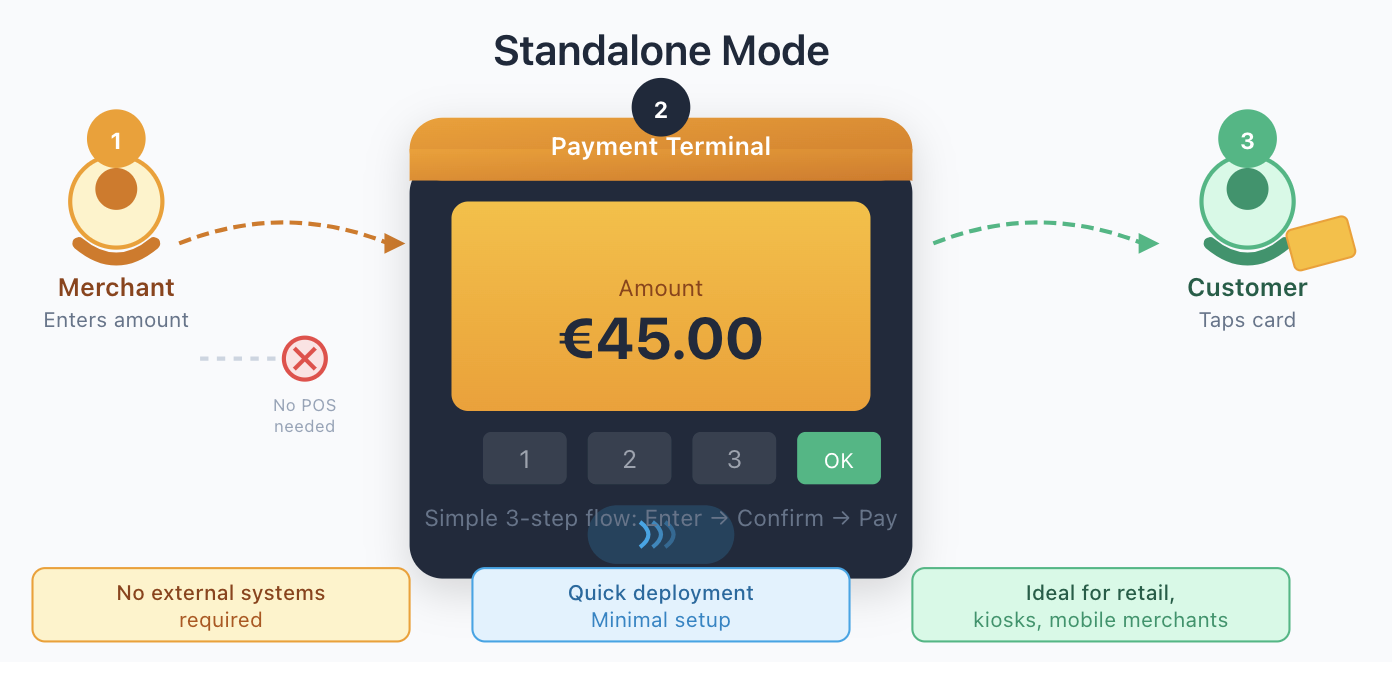 Standalone Mode Diagram